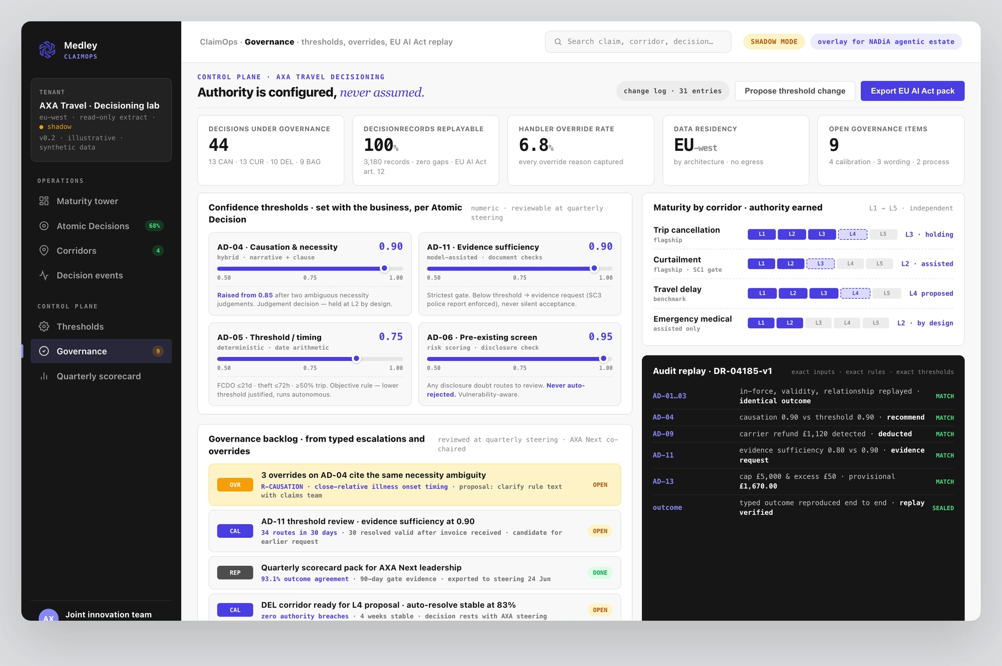 Governance in a second deployment, with its own thresholds, override rates and an EU AI Act replay log.