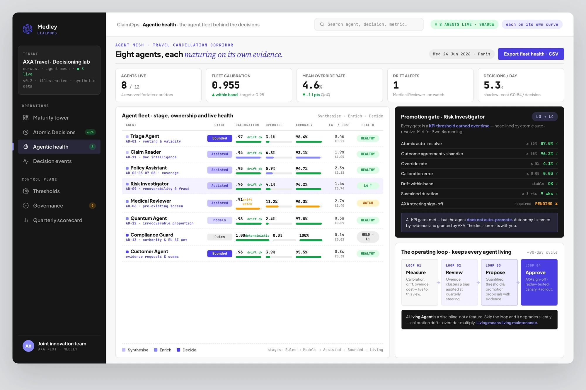 Agent health in ClaimOps: each agent's stage, ownership and live metrics, with drift alerts.